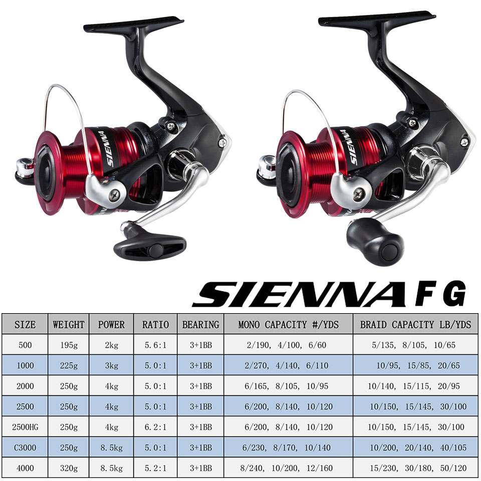 SHIMANO SIENNA Spinning Fishin - đánh giá và giá Daiwa Reel Fuego