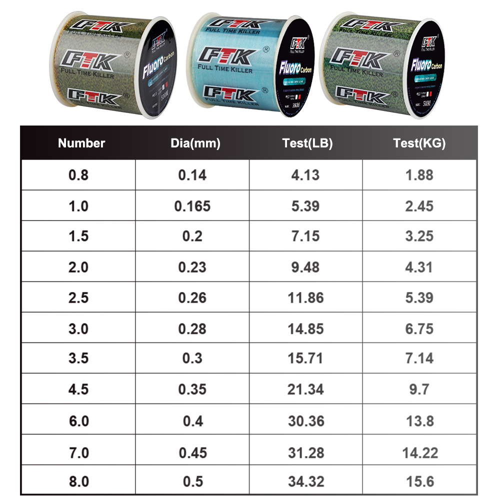 FTK 300M Vô Hình Dây Câu Cá 0. - đánh giá và giá Fluorocarbon Line